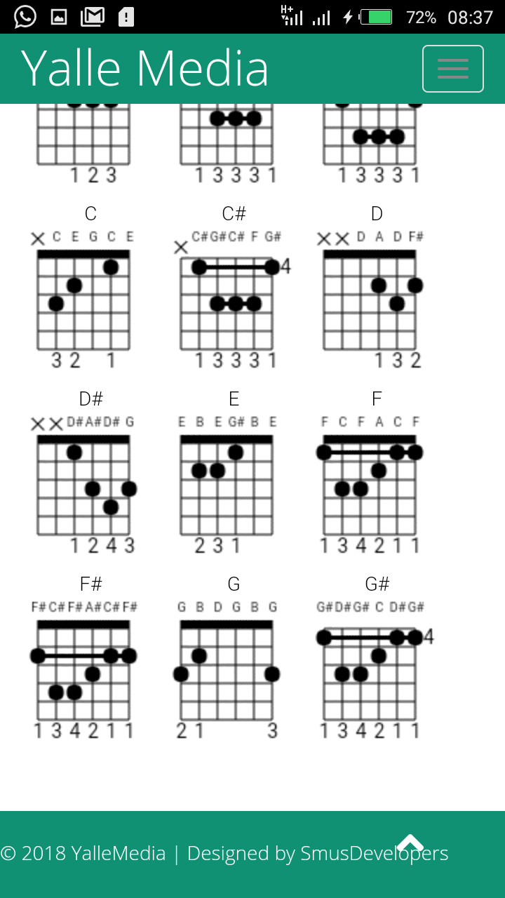 UKULELE: Zac Efron – Rewrite The Stars Ukulele Chord Progression & Tab…